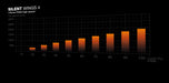 be quiet! Silent Loop 3 420 mm GAMEFORCE.IE - Custom Gaming PCs - Gameforce.ie Customer Reviews